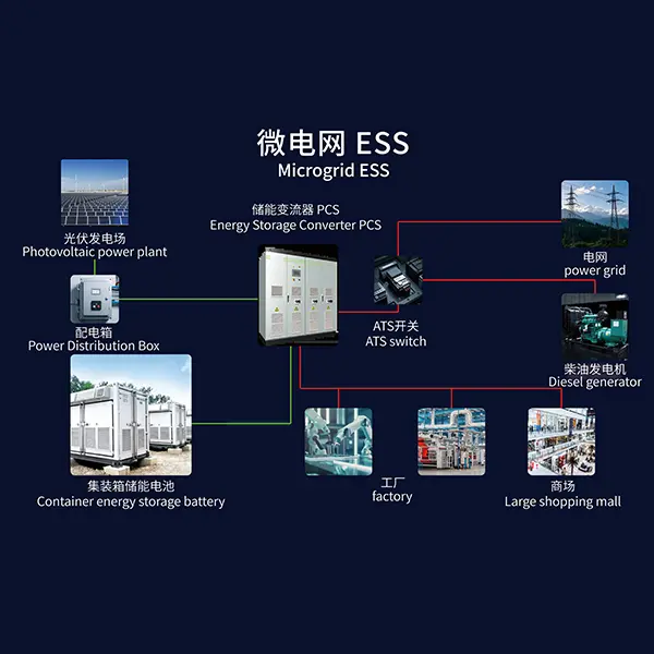Microgrid integration